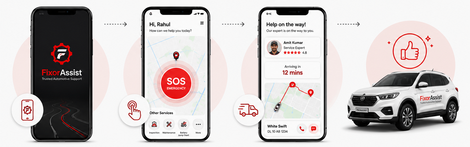 FixorAssist app flow — open the app, tap SOS emergency, expert on the way, enjoy the drive